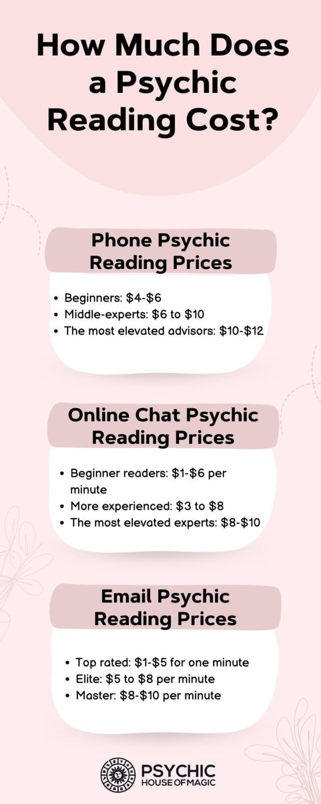 How Much Does a Psychic Reading Cost? — Average Prices — Psychic House