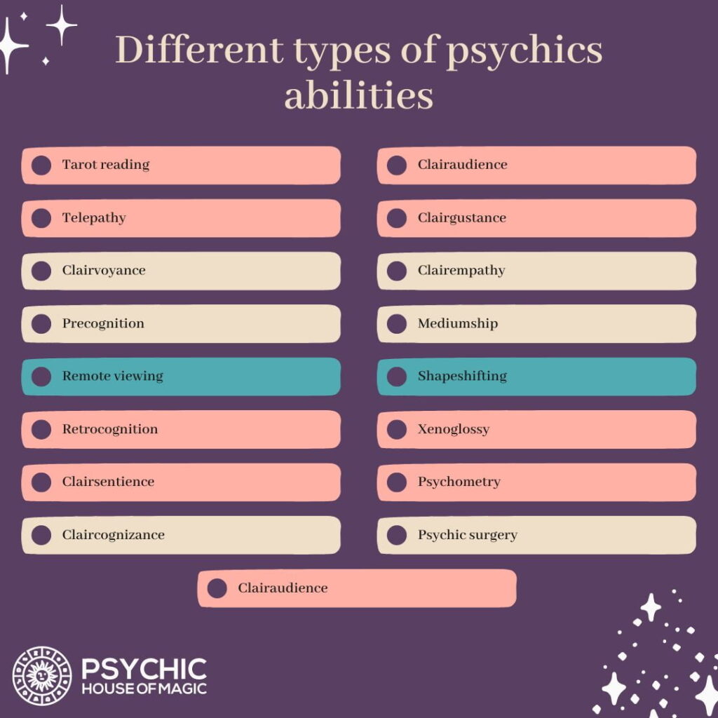 Types of Psychics — Top 17 Paranormal Psychic Abilities — Psychic House ...