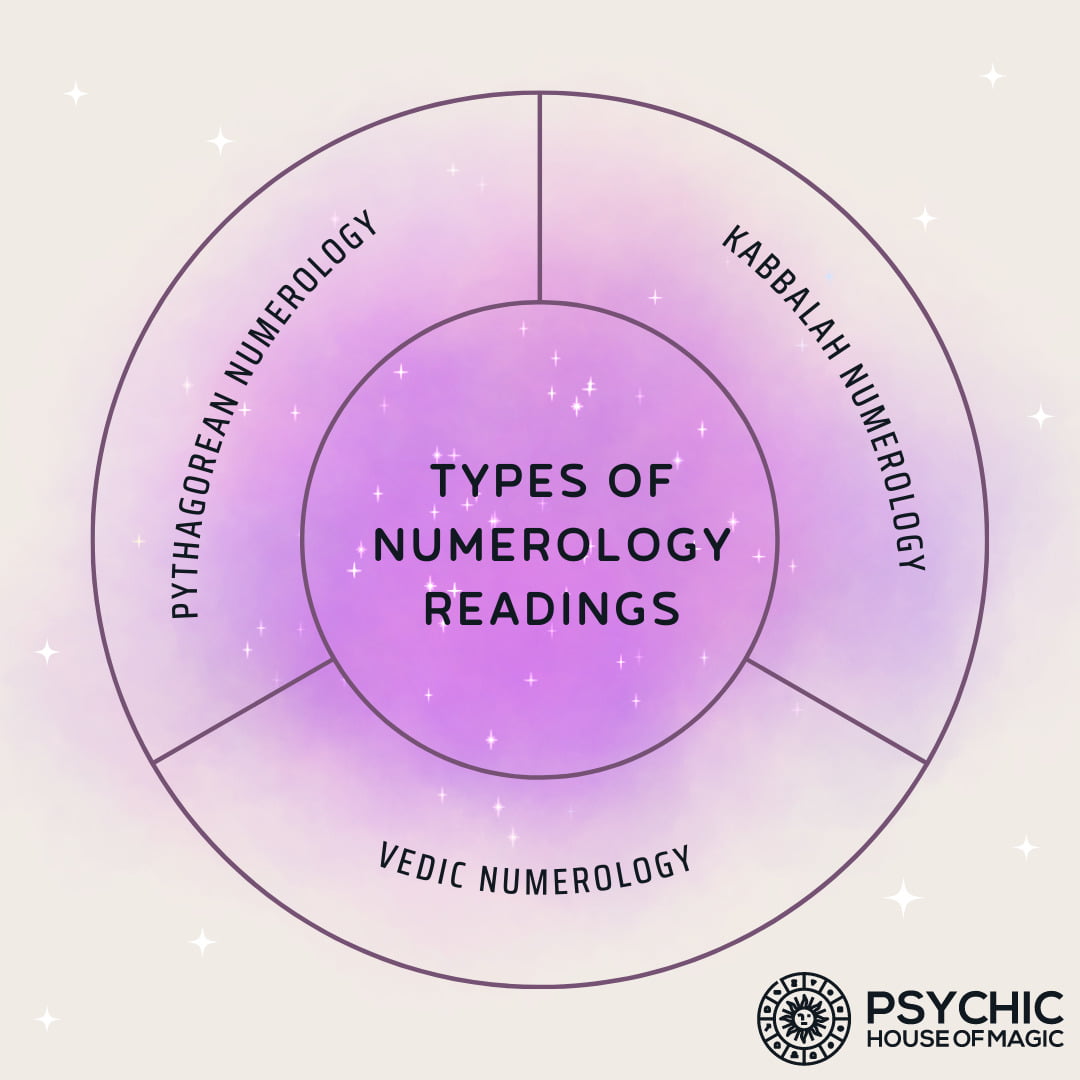 best-numerology-websites-with-accurate-numerology-readings-psychic