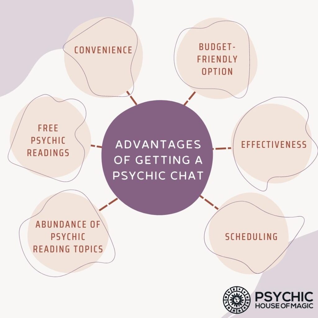 Psychic Live Chat Psychic Readings Online Chat — Psychic House Of Magic