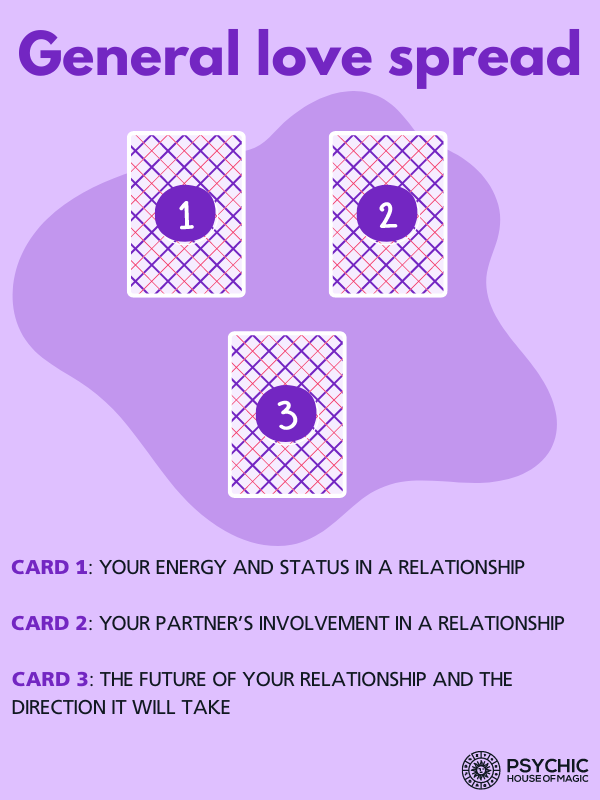 General love spread, three-card layout.