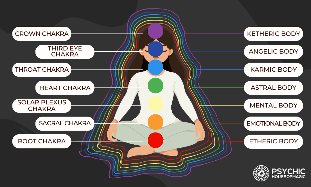 What is an Aura? - Aura Colors and Their Meanings — House of Magic