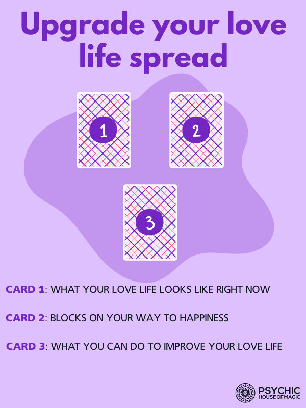 Upgrade your love life spread, three-card layout.