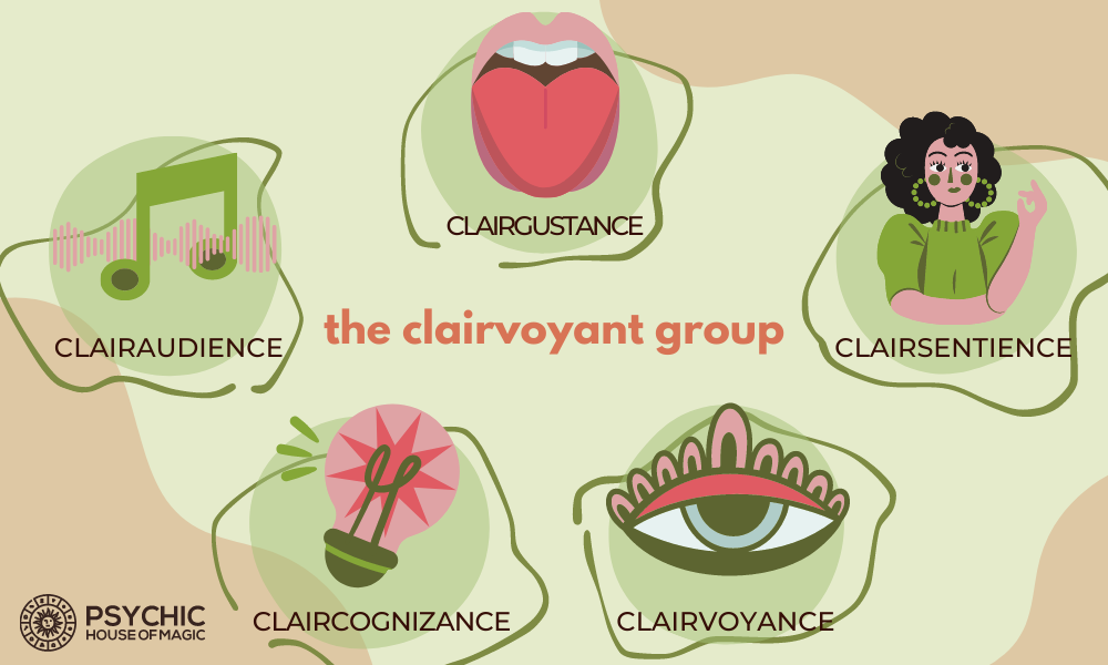 The clairvoyant group: clairaudience, clairgustance, clairsentience, clairvoyance, claircognizance.