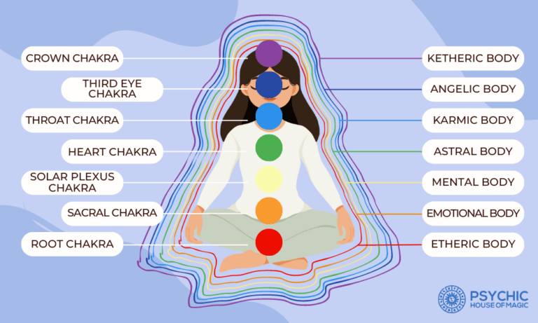 Chakra Vs Aura The Difference Between Chakras And Auras